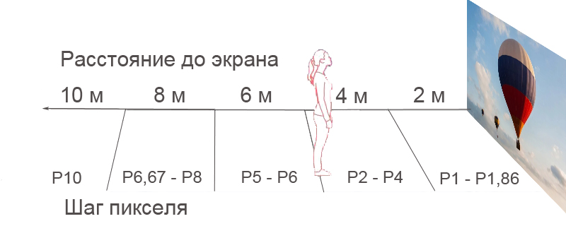 Шаг пикселя и дистанция фокусировки на экране